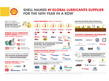 Shell Lder pelo 16 ano consecutivo